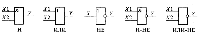 Элементы изображены на рисунке 1 1. На рисунке представлен логический элемент. Логический элемент представлен на картинке. Трех-входовой логический элемент это. Представленный на рисунке логич элемент выполняет операцию.