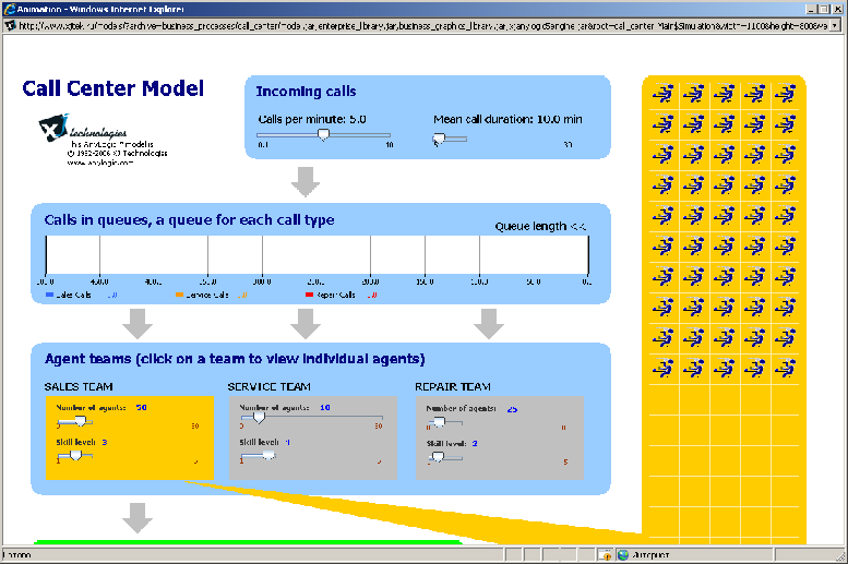 Open model