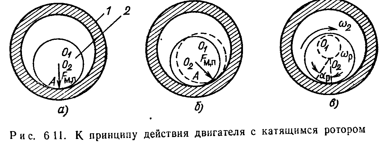 6.6. Электропривод с низкоскоростными электродвигателями