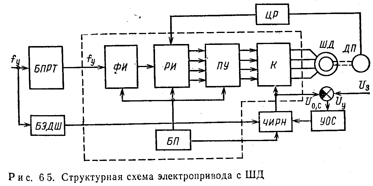 Электрическая структурная схема назначение