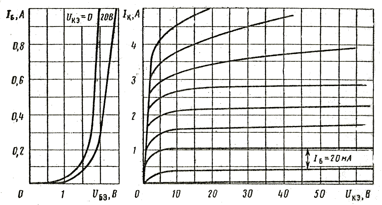 По семейству выходных характеристик транзистора кт312а в схеме с общим эмиттером определить значение