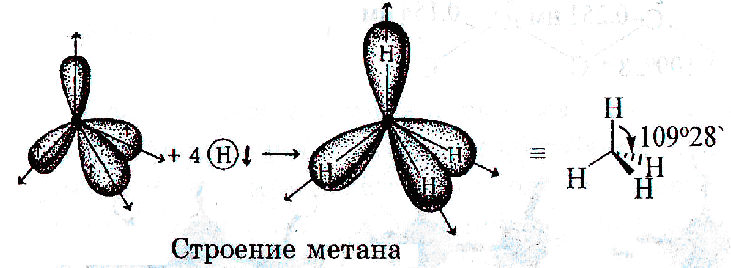 Строение метана. Метан Геометрическая форма. Валентность атома углерода в алканах. Валентность атома углерода в молекулах алканов. Состояние атома углерода в алканах