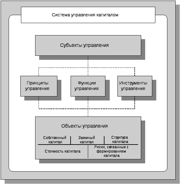 Собственный капитал схема