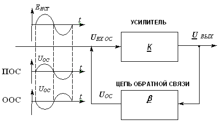 Как определить обратную связь по схеме