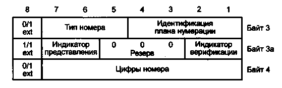 Телефонный план нумерации италии