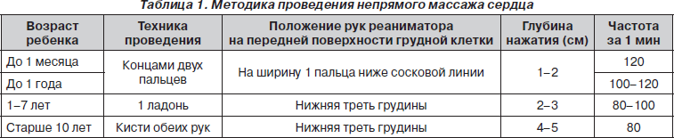 Какая глубина продавливания грудной клетки допускается