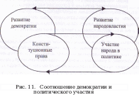 Group 2