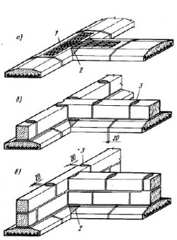 Фундаментные блоки балки стеновые блоки и цокольные панели ограждающих конструкций подвалов