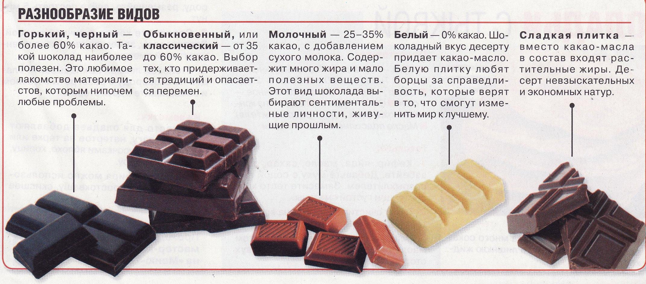 El chocolate es malo para la próstata