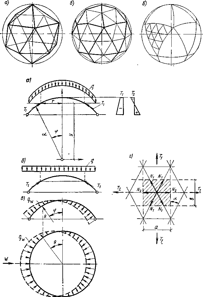 Расчет сферы