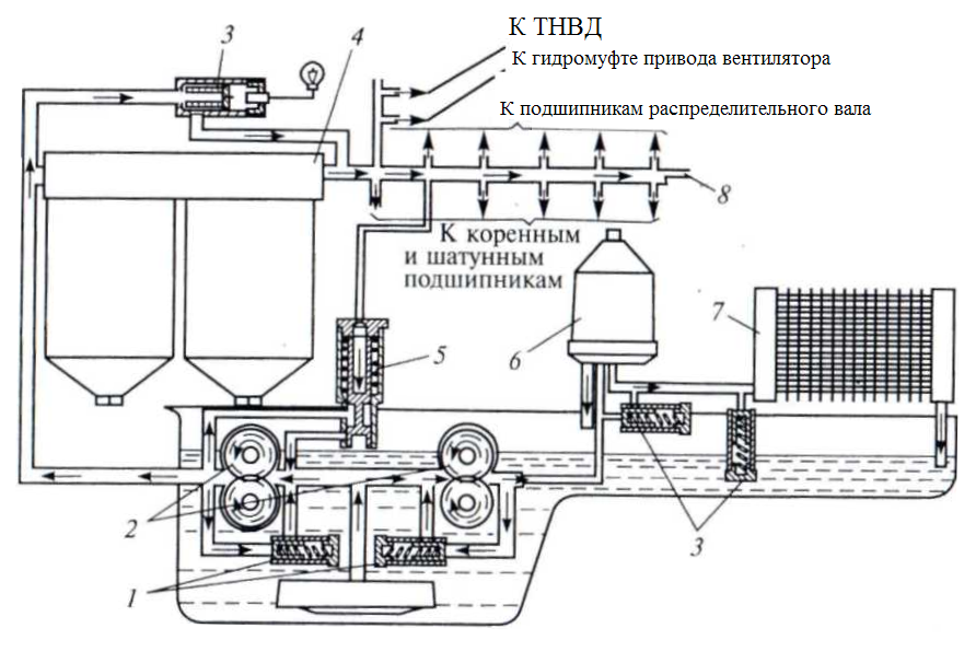 Схема производства смазок