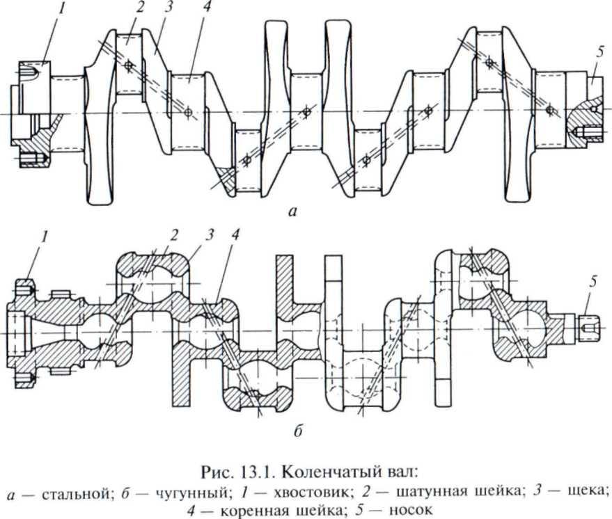 4. Конструкция коленчатого вала