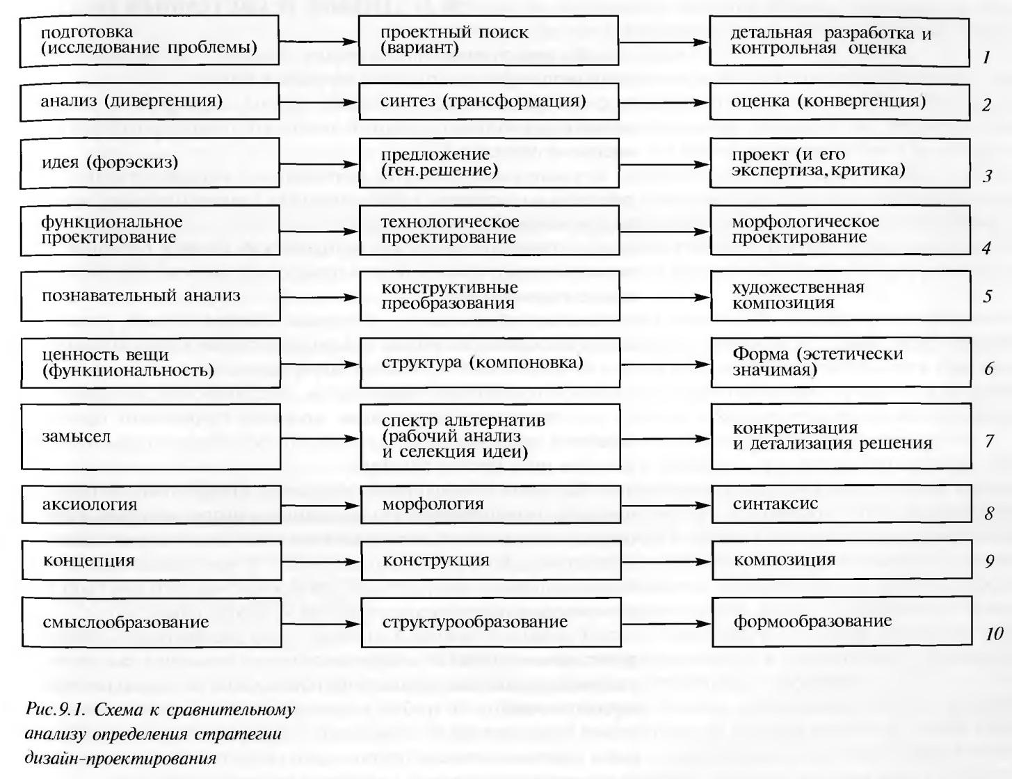 Полный анализ формы