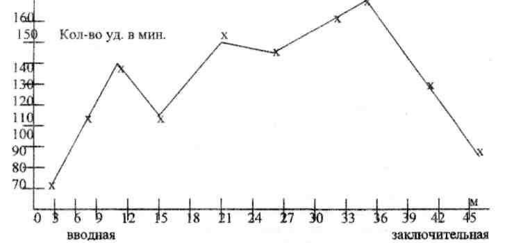Методичка к ИТ, ч.2 - Стр 7