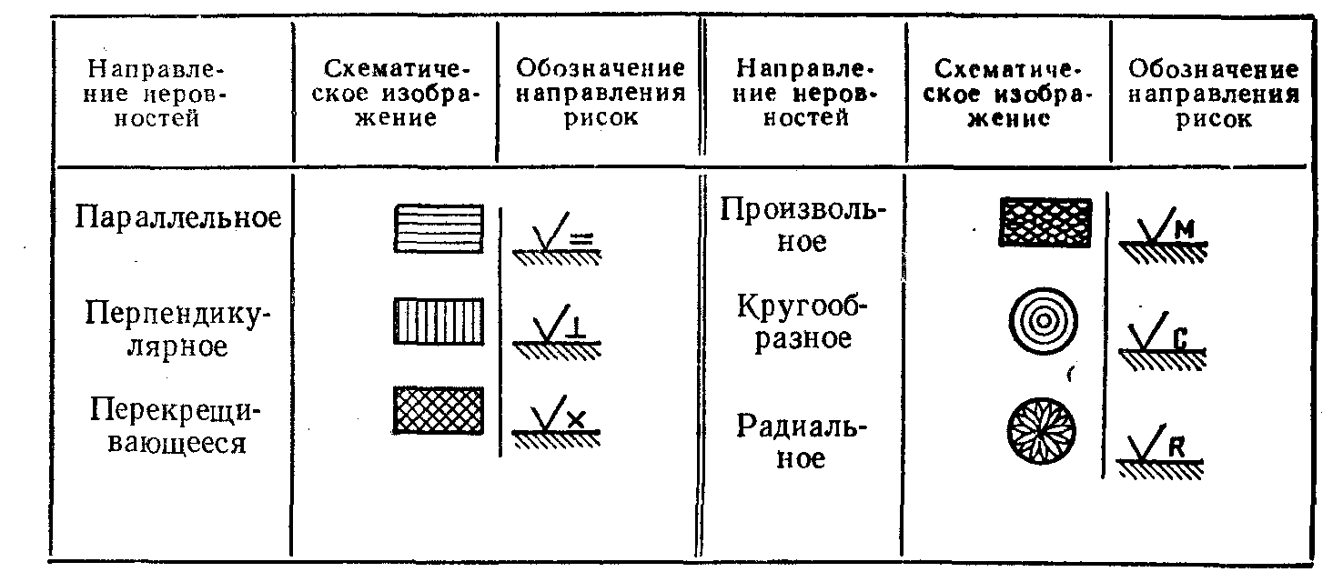 Обозначения на чертежах в машиностроении и металлообработке