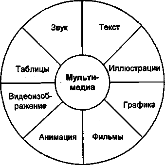 8.5.3 Использование таблиц сервисной информации