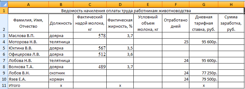 Как посчитать заработную плату работнику. Пример начисления заработной платы на предприятии. Таблица расчет заработной платы работников предприятия. Excel таблица ведомость начисления заработной платы. Таблица зарплата сотрудников.