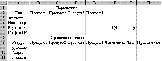 3. Поиск решения. Решение задач оптимизации.