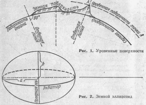 В геодезии для изображения на плоскости точек земной поверхности применяется метод