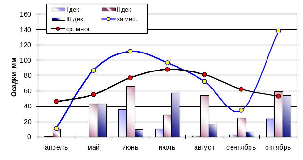 2. Экспериментальная часть