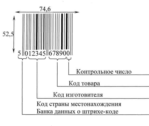 В структуре кода отсутствует разделитель gs 1с