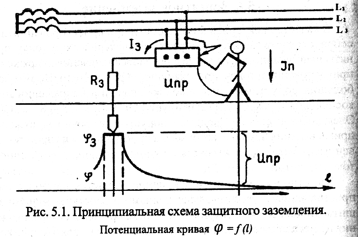 Нарисуйте схему защитного заземления