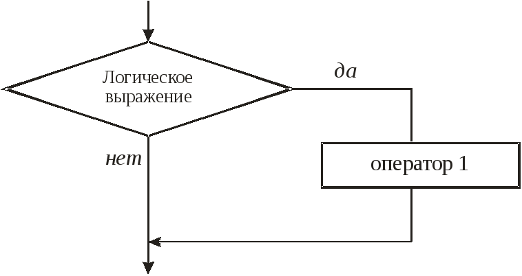 Оператор условного перехода блок схема. Логические схема условного оператора if. Структурная схема оператора условного перехода. Схемы условных переходов.