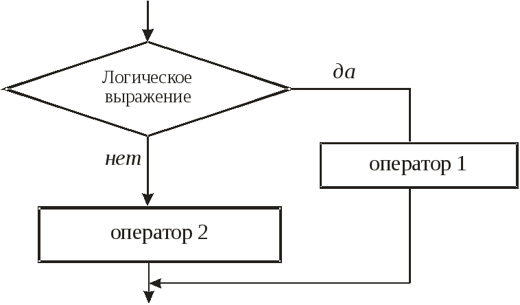 Картинки УСЛОВНЫЙ ОПЕРАТОР В ПАСКАЛЕ