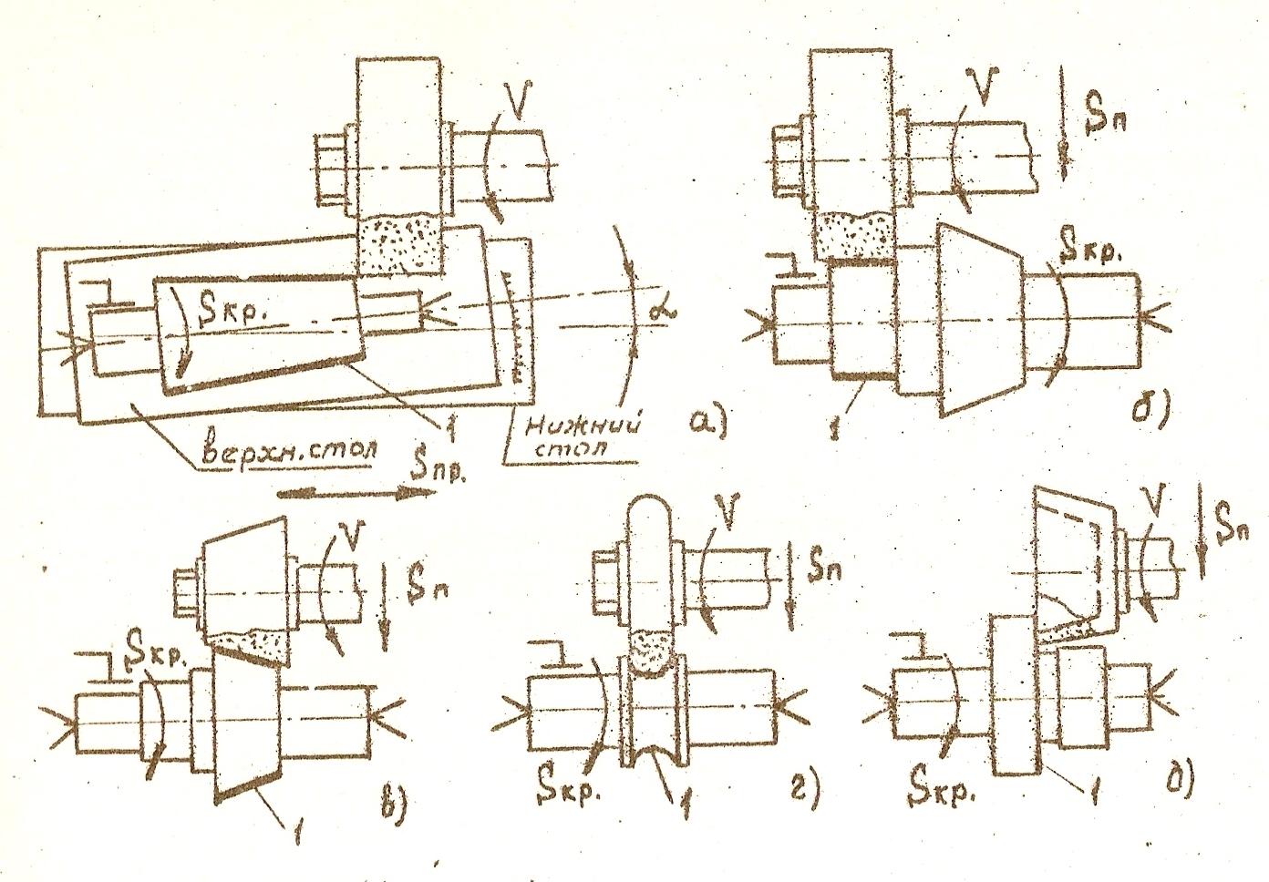 Операции шлифования. Схема планетарного шлифования круглошлифовальных станках.. Схема оправки шлифовального станка. Схемы шлифования круглошлифовальных станков. Шлифовальная операция чертеж.