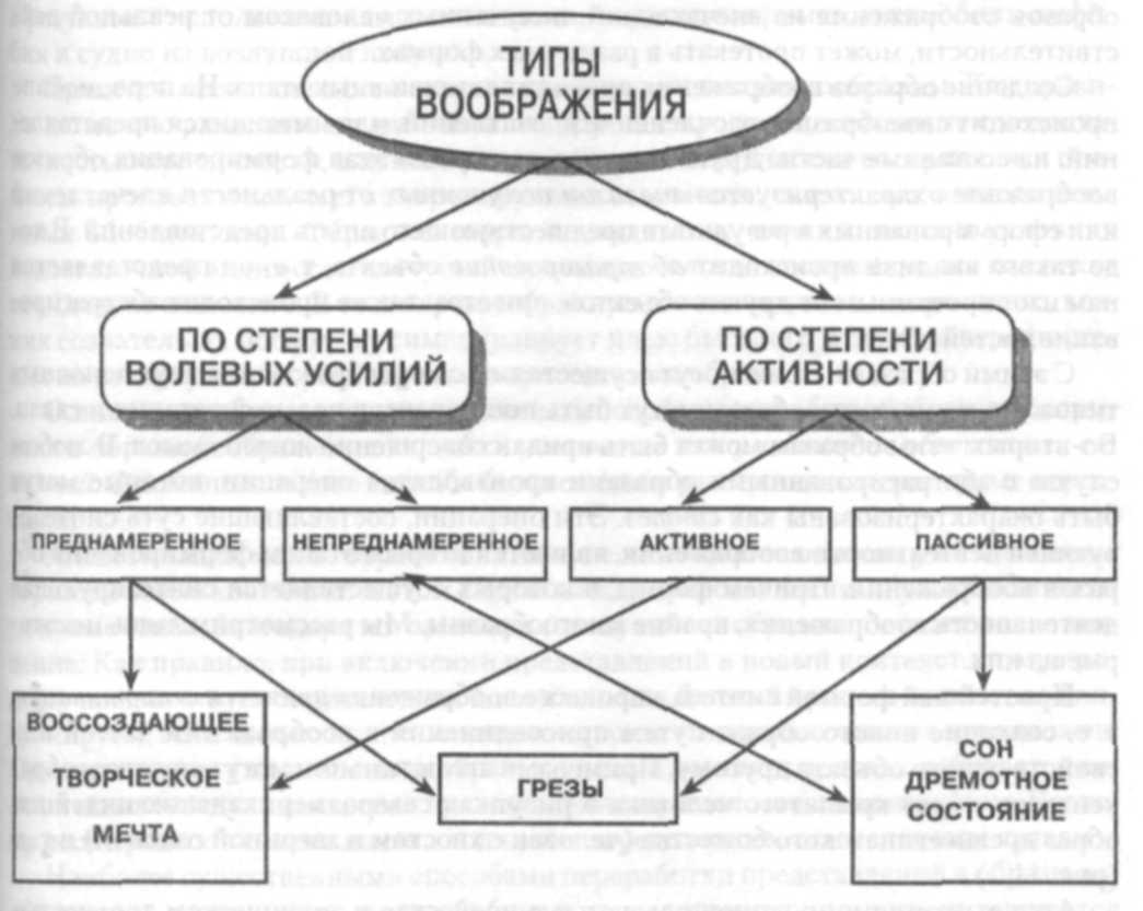 26. Индивидуальные и профессиональные особенности памяти.