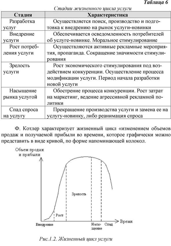 5 жизненных этапов. Стадии жизненного цикла услуги. Стадии жизненного цикла услуги таблица. Последовательность этапов жизненного цикла продукта. Фазы жизненного цикла услуги.