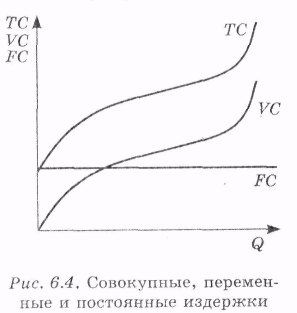 Как проанализировать и сократить издержки фирмы