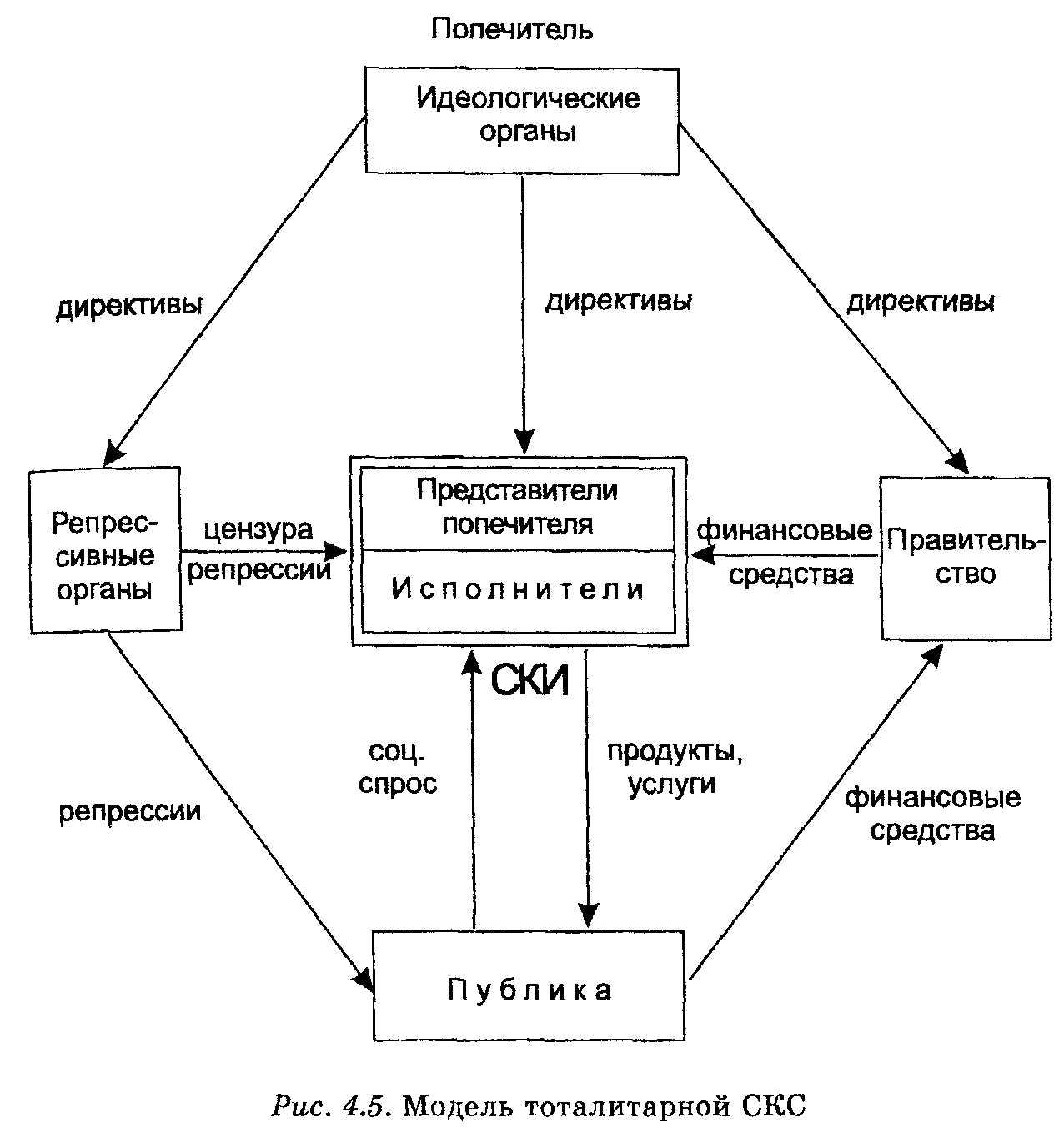 Модели управления обществом. Модель менеджмента ФРГ. Особенности немецкой модели менеджмента. Модель менеджмента в Германии кратко. Немецкая модель менеджмента кратко.