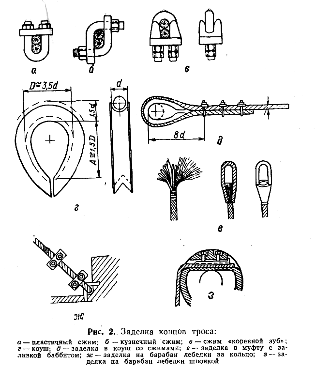 Какой узел или заделка троса изображен на рисунке