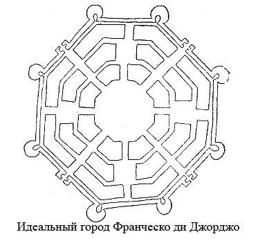 План схема русского средневекового города