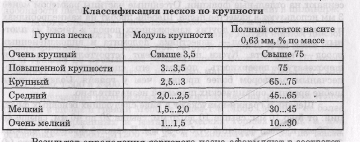 Материалы для получения тяжелого бетона