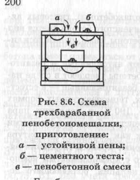 Для получения поризованного легкого бетона кроме портландцемента применяют следующие материалы