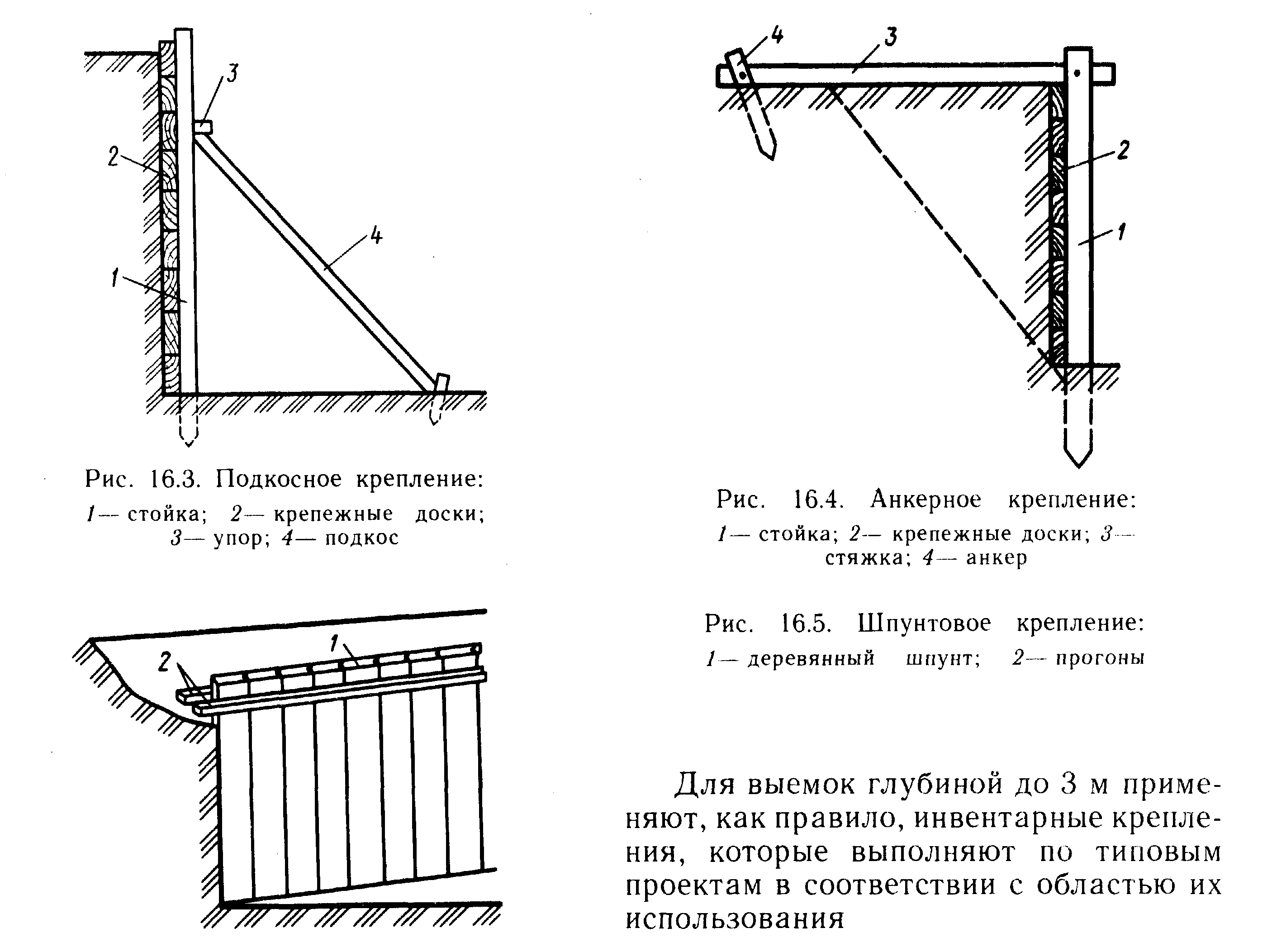 Крепление стенок траншеи инвентарными щитами Крепление стенок траншеи инвентарными щитами