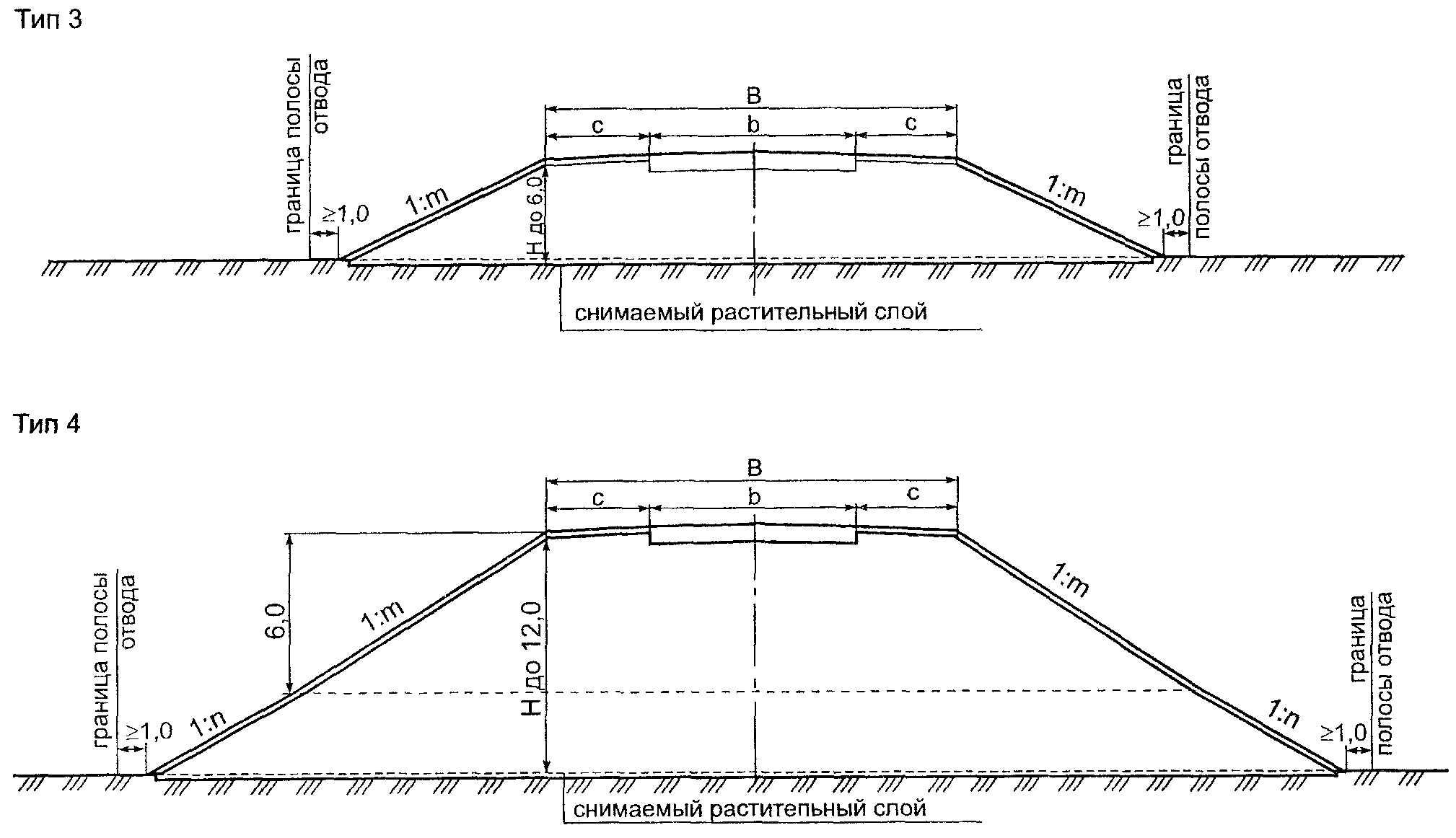 Высота бровки. Поперечный профиль насыпи земляного полотна. Поперечный профиль насыпи земляного полотна чертеж. Высота насыпи земляного полотна автомобильных дорог. Типовые поперечные профили земляного полотна.