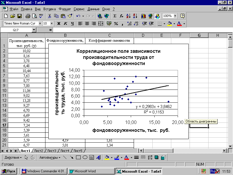 Руководство по регрессии. Как построить график корреляции в эксель. Анализ данных регрессионный анализ эксель. Как построить график корреляции в экселе. Регрессионный анализ в excel.