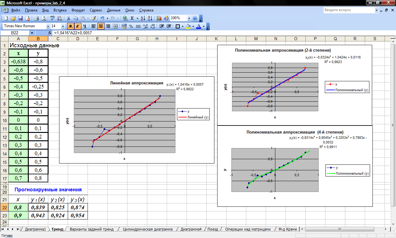 Тренд excel. Линии аппроксимации эксель. Аппроксимация в excel. Методы аппроксимации в excel. Линия аппроксимации в excel.