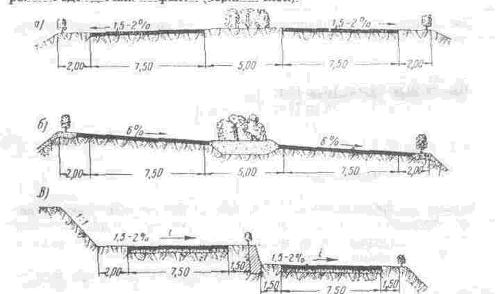 Высота бровки. Поперечный профиль эстакады. Поперечный профиль путепровода. Земляное полотно искусственные сооружения это. Бровка земляного полотна.