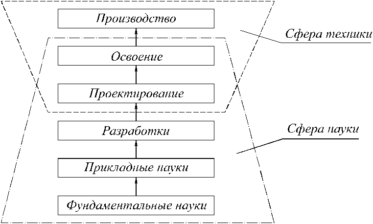 24. Коллективная разработка