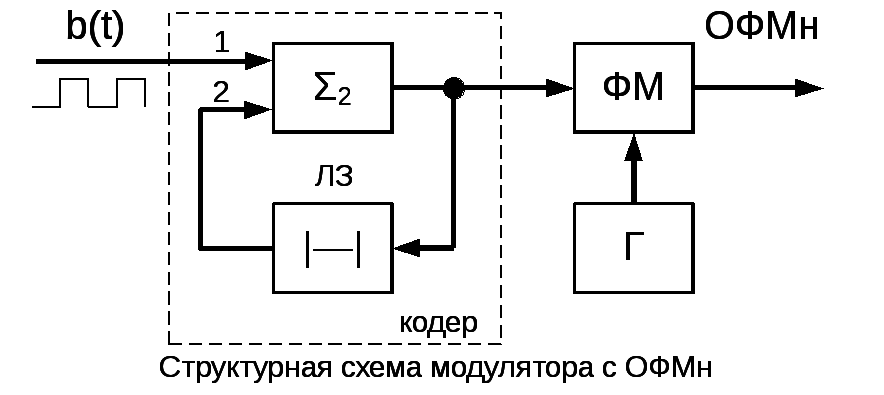 Фазовый манипулятор схема и принцип работы