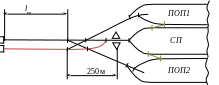 Полотно 3002