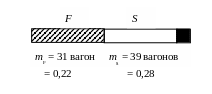 Полотно 575