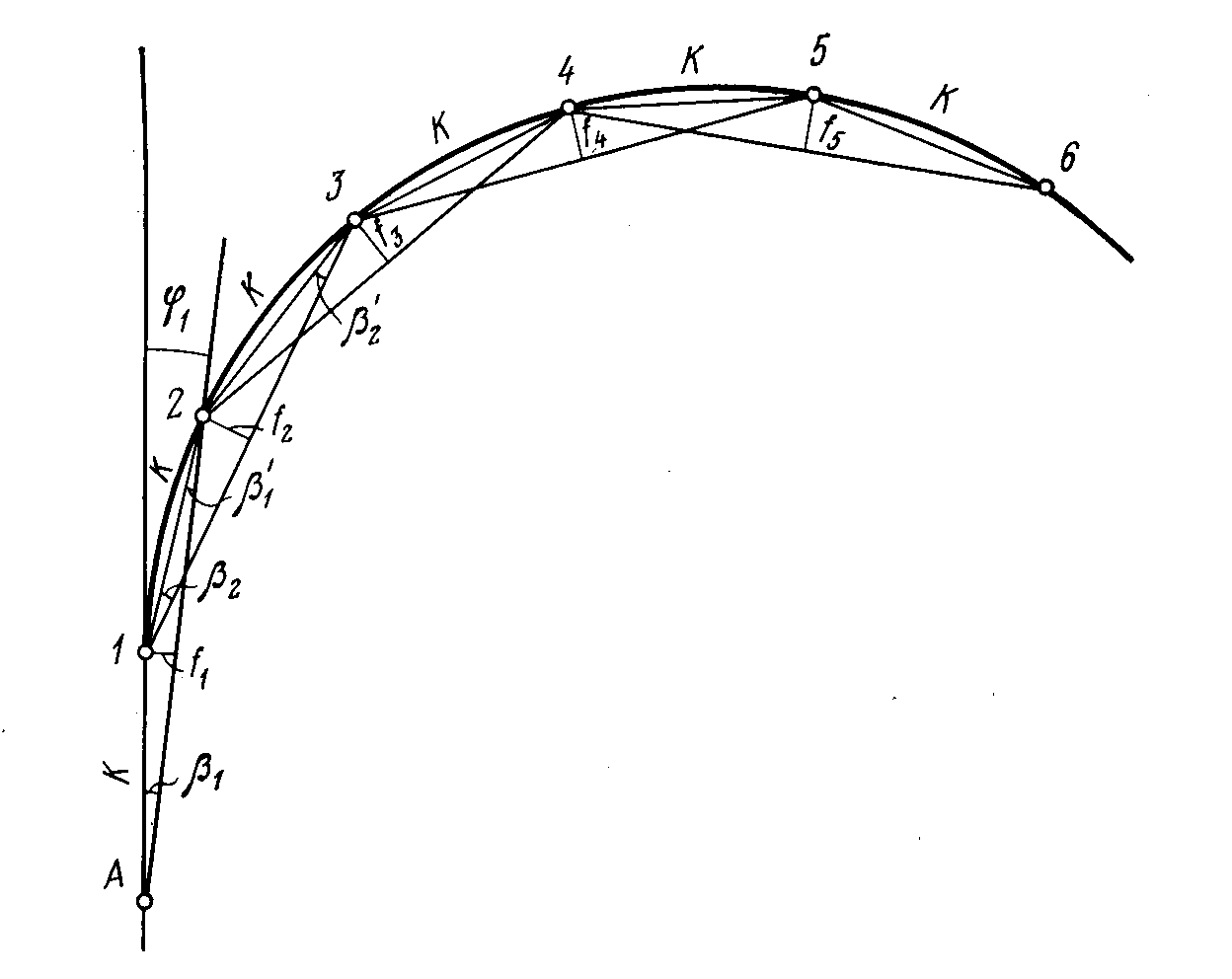 Изгиб кривой. Схема промера стрел изгиба Кривой. Ведомость промера стрел изгиба Кривой. Измерение стрел изгиба Кривой ЖД пути. Схема измерения стрел прогиба в Кривой.