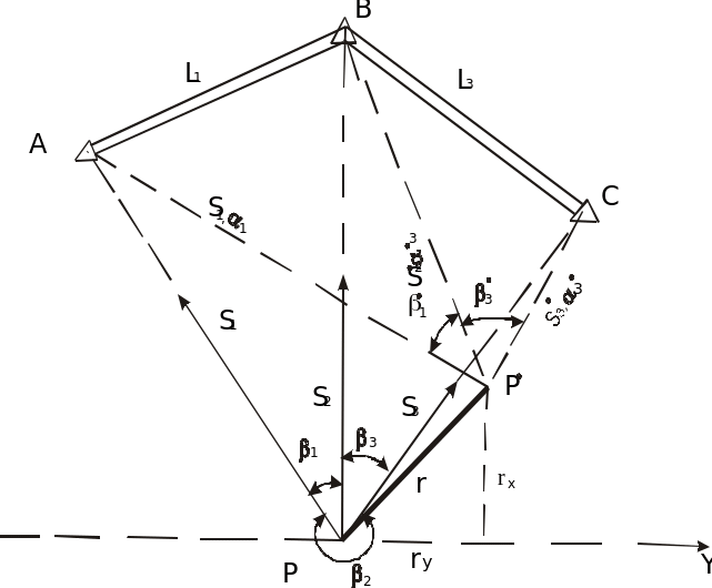 Обратная геодезическая засечка. Засечка Болотова. Обратная засечка в геодезии. Схема обратной засечки тахеометром.