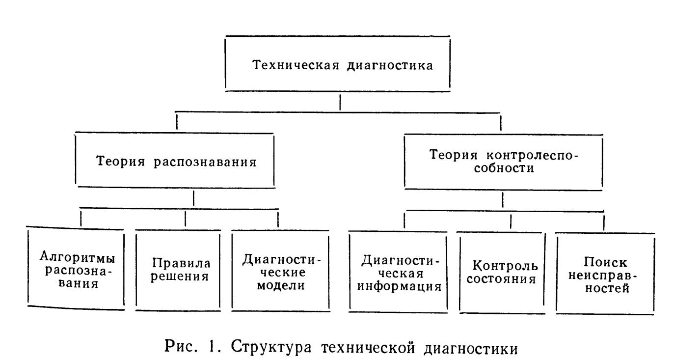 Современные средства технического диагностирования: разновидности, принципы работы, особенности