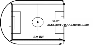 Группа 1